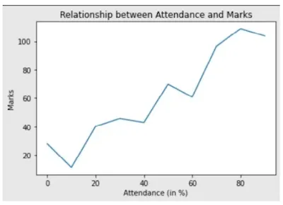 Linear Regression (#machinelearning)(#datascience)(#ipumusings)(#linear-regression)