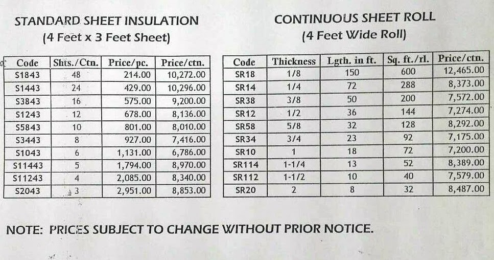 AEROFLEX SHEET RUBBER INSULATION