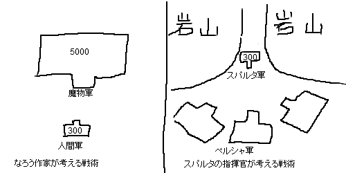 なろうに投稿したら人気取れそうな作品 ハーメルン 古代魔術師の第二の人生 理想郷 幻想立志転生伝 B16 12 27 漫画村のきつねっこ W