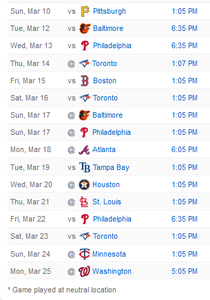 XM MLB Chat: 2019 Yankee Spring Training Schedule, Sat., Feb. 23-Tues., March 25, 2019. And ten