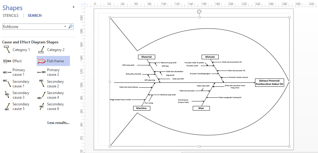 √ Pengertian Fishbone Diagram dan Cara Membuatnya Dengan