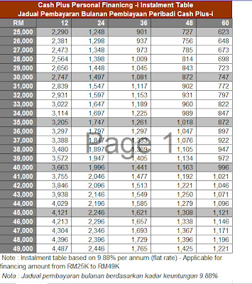 Cimb Bank Berhad Cimb Group Banking Finance Loans Induced Info