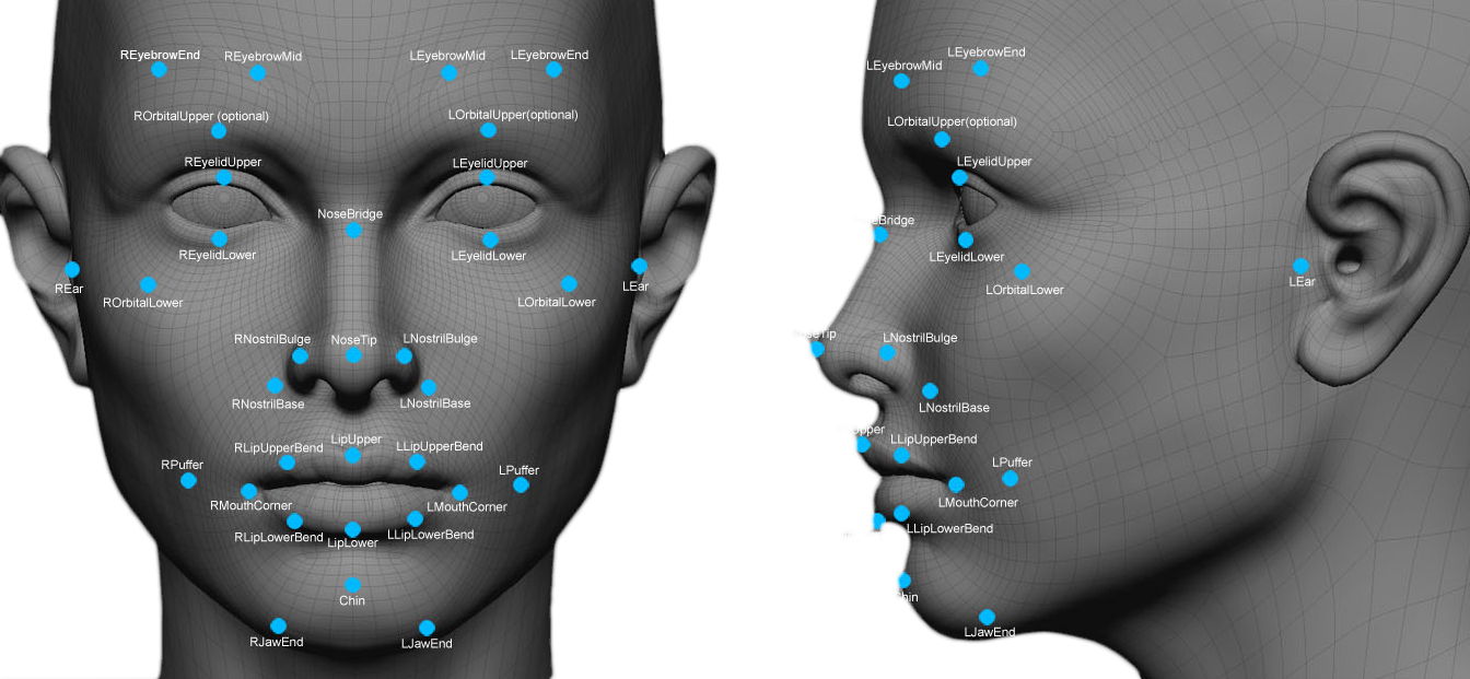 Technology Infotainment Face ID, a new way to secure your stuff