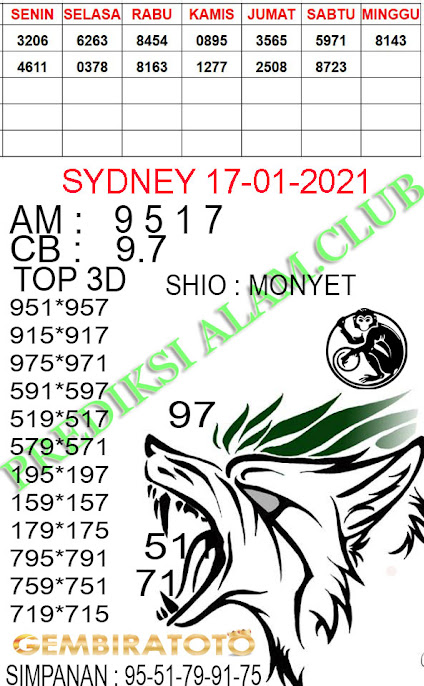 Syair Hk Togog 17 Januari 2021 | Syair Togell