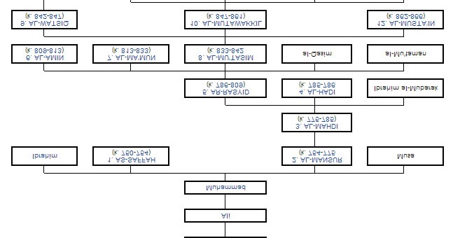 Pertumbuhan Ilmu Pengetahuan Pada Masa Abbasiyah Buku Pai Kelas 8 Vm Blog Pertumbuhan Ilmu Pengetahuan Pada Masa Abbasiyah Buku Pai Kelas 8 Vm Blog