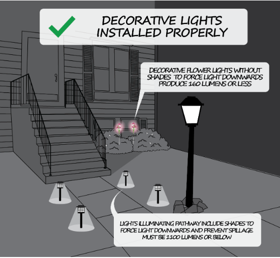 Walnut Ridge Cluster Association Walnut Ridge Cluster's New Outdoor