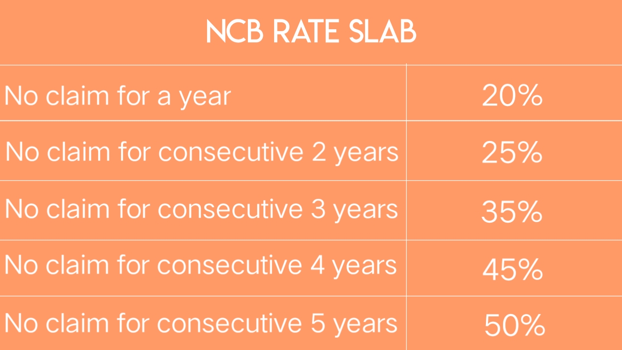 What is NCB in insurance?