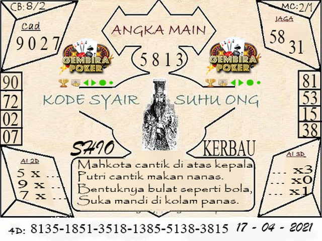 PREDIKSI HK MALAM INI