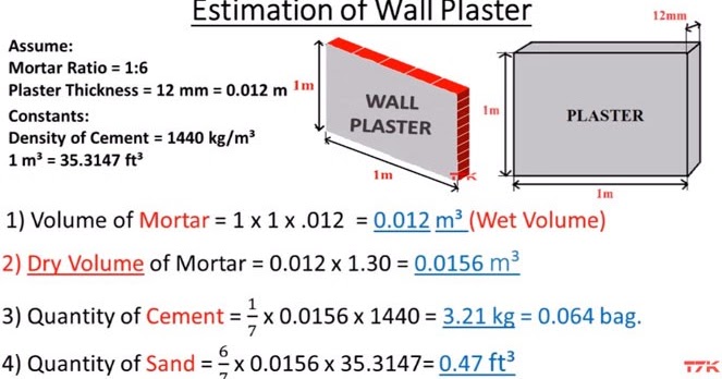 How To calculate The Cement, Sand Quantity For Plastering | Engineering