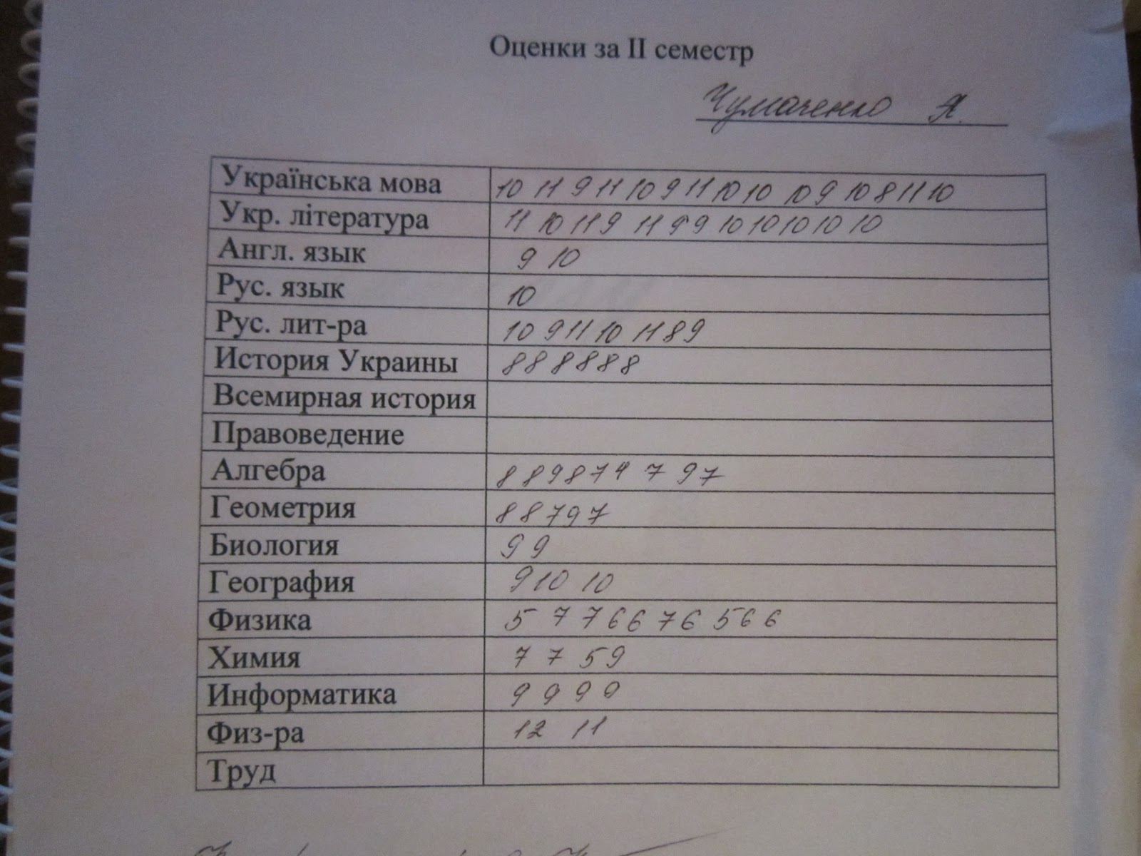 оценка за семестр в колледже