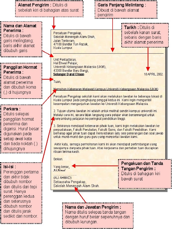 BERSAMA MENUJU KECEMERLANGAN!!: > FORMAT SURAT : SURAT 