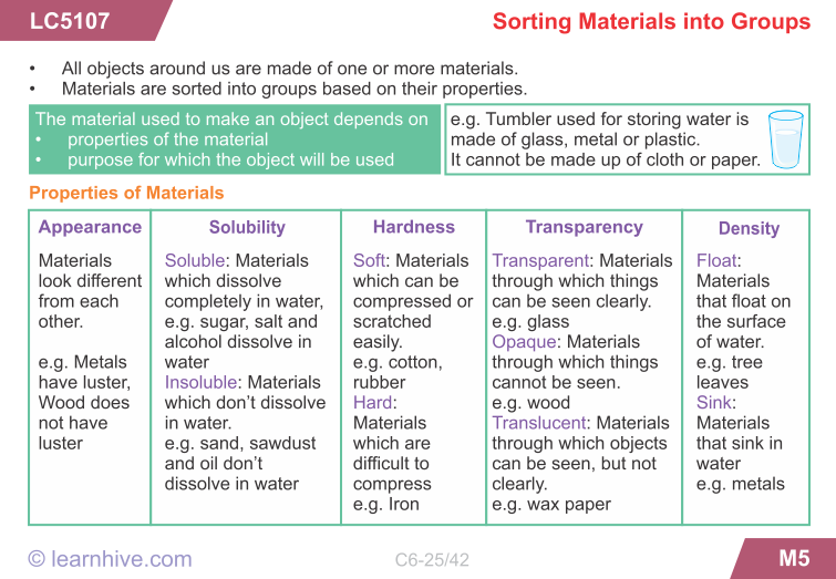 GRADE 6 SCIENCE CH4 GROUPING OF MATERIALSQUESTION BANK