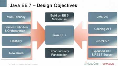 Java EE Past, Present, & Cloud 7