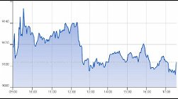 Ftse Aim Italia 22-04-2021