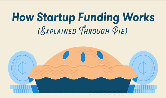 How Startup Funding Works #infographic How Startup Funding Works