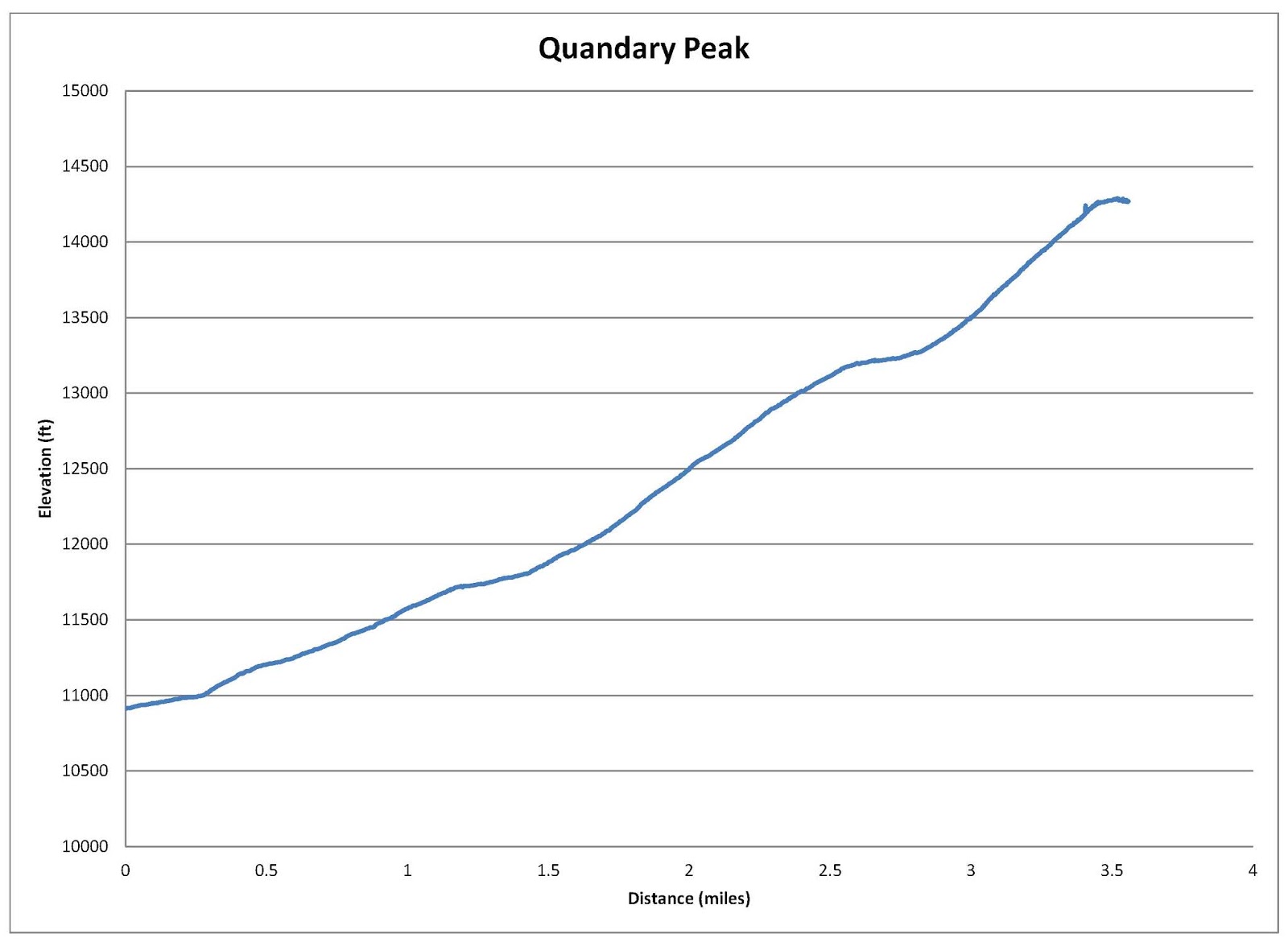 Trails Trekker Quandary Peak Trail