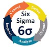 O que é o Six SIGMA e a Metodologia DMAIC ?