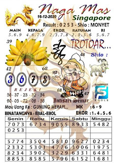 Prediksi Sgp Hari Ini Keraton4d