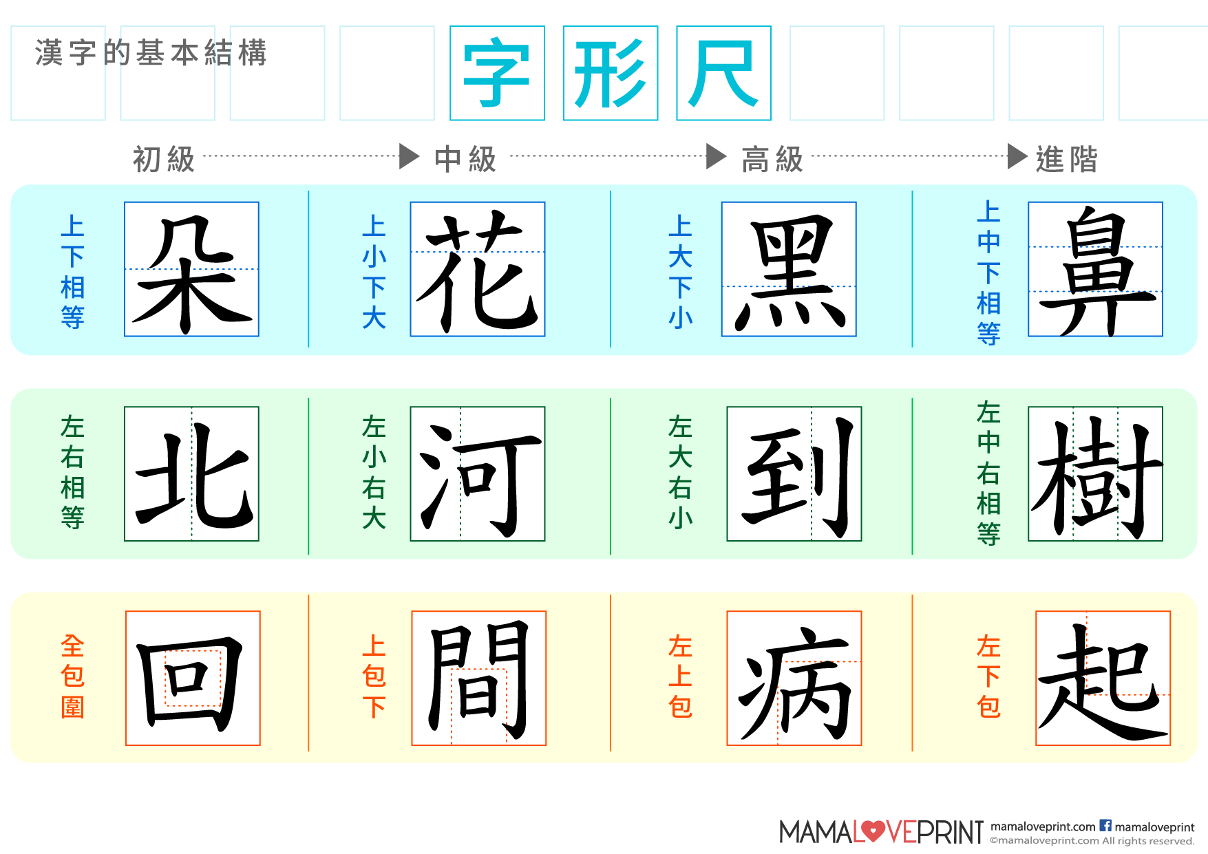 Mamaloveprint 中文工作紙. 漢字結構(二) . 上中下結構字- 字型尺字形結構中文幼稚園工作紙Kindergarten Chinese  Worksheet Free Download For Homeschooling Learning Activities