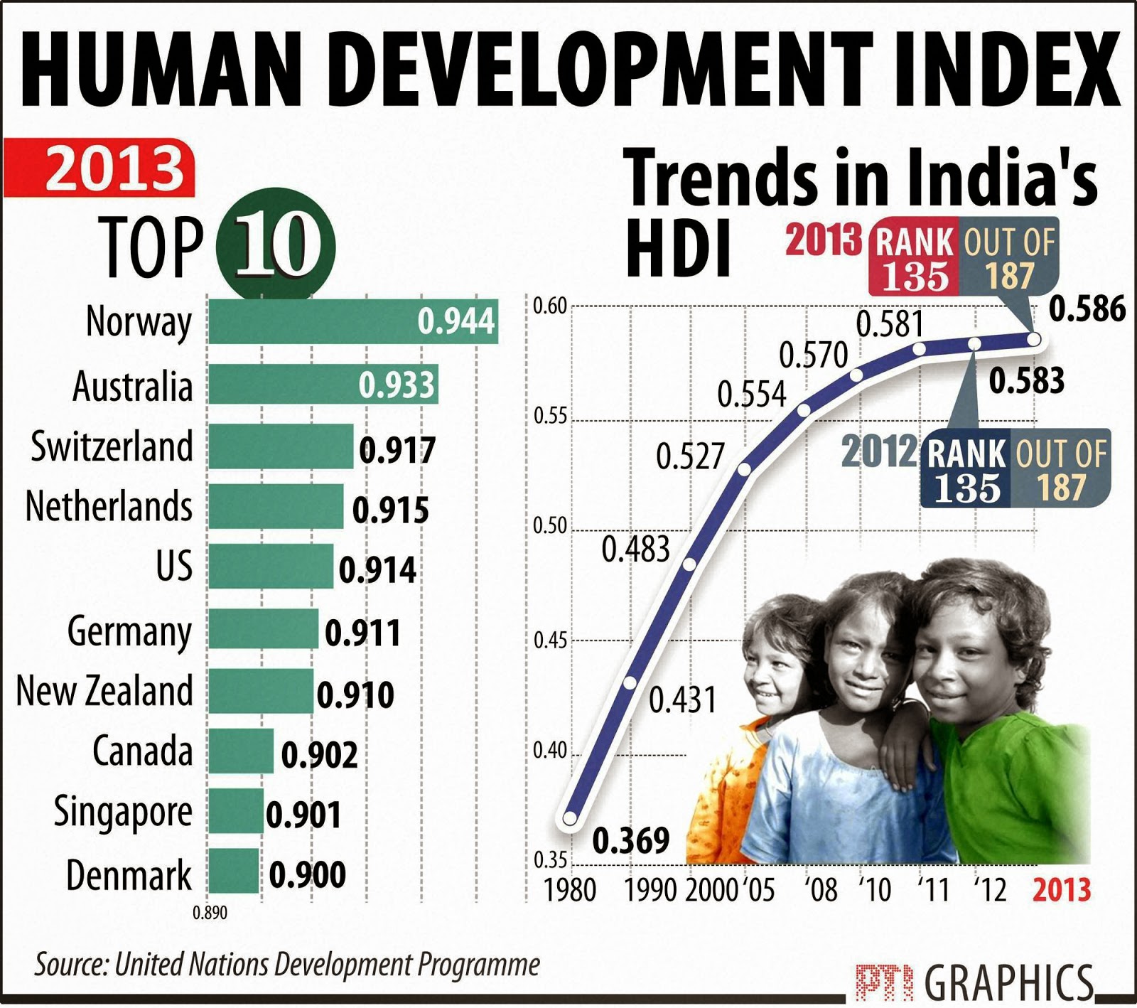 Human index. Human Development Report 2021. HDI. QIII Возраст. Хасбие Возраст.