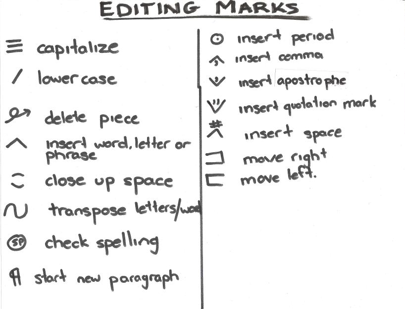 Poof Place Post: Editing Marks Cheet Sheet