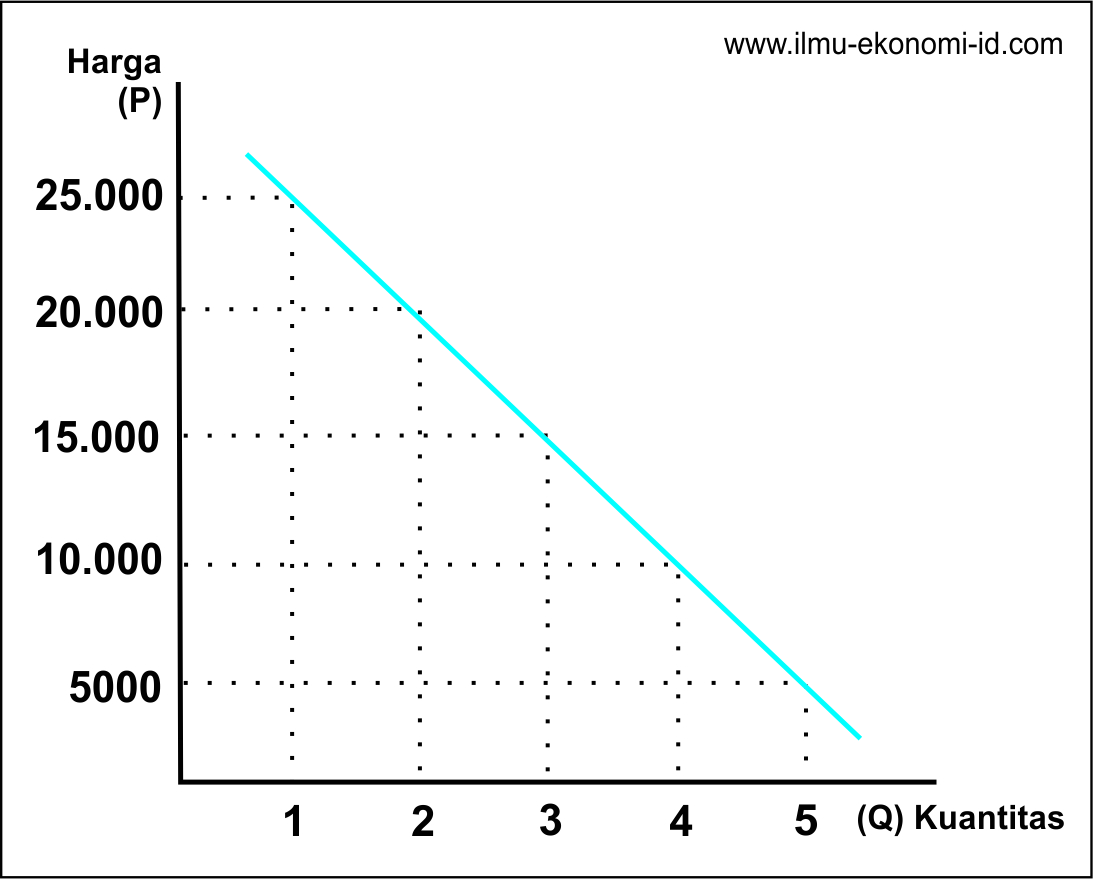 kurva