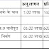 निविदा सूचना: कार्यालय, नगर पंचायत कोलारस