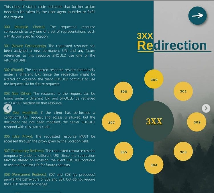 F5 Load Balancer HTTP response status codes