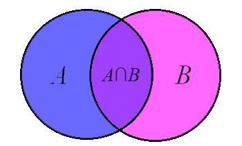 Contoh Soal Himpunan Matematika Beserta Pembahasan Materi Belajar