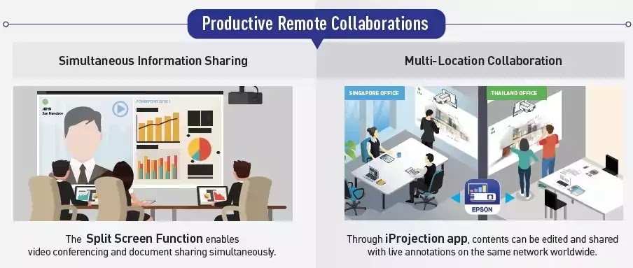 Productive Remote Collaborations Productive Remote Collaborations