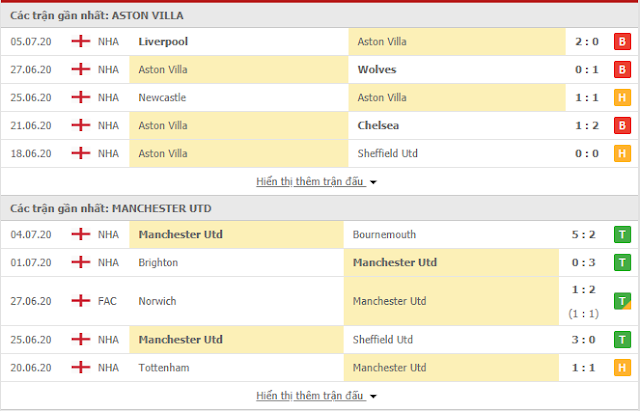 Dự đoán kèo Tài Xỉu Aston Villa vs Man United, 2h15 ngày 10/7 - Ngoại Hạng Anh Manu3