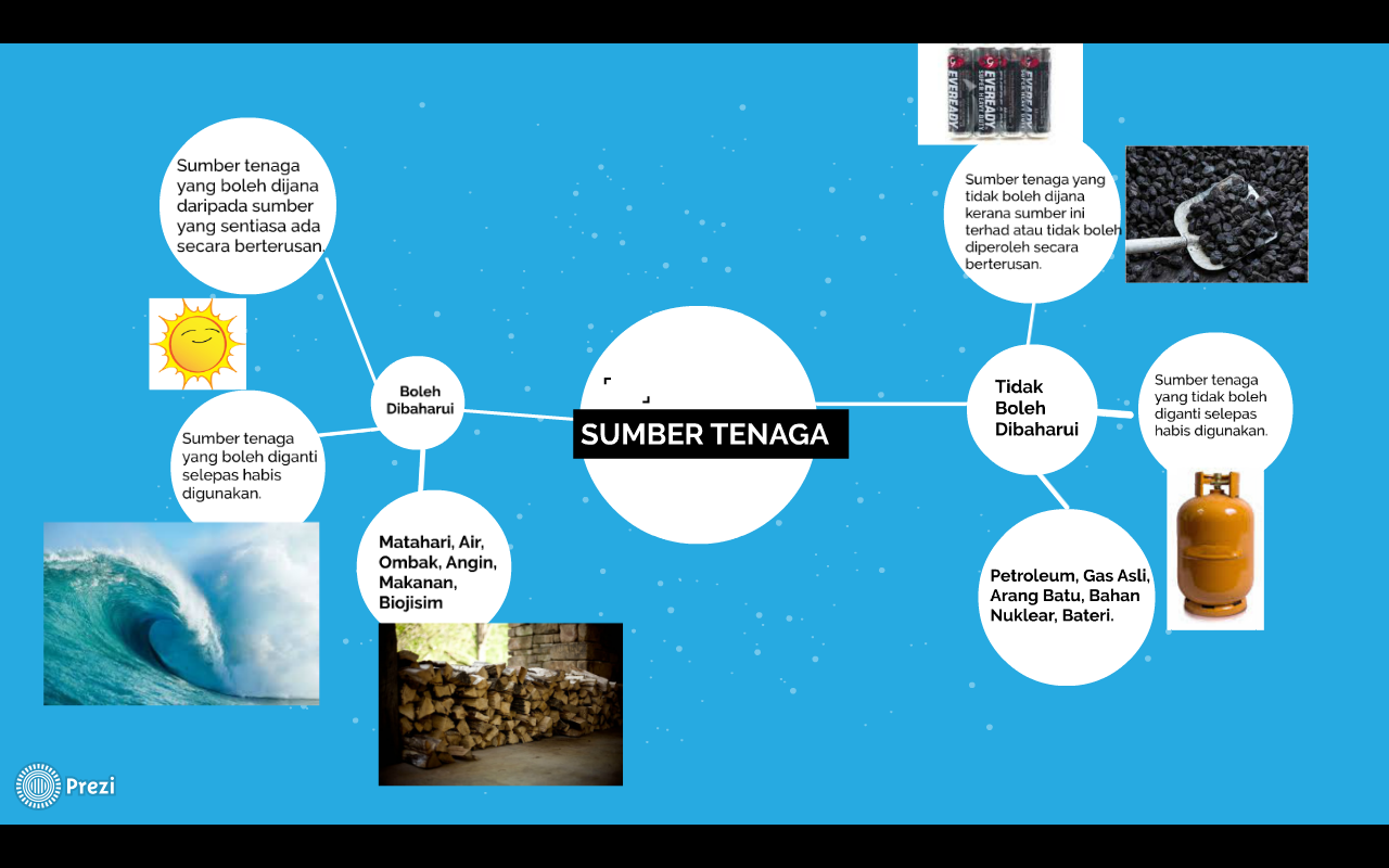 Sumber Tenaga Boleh Dibaharui dan Tidak Boleh Dibaharui
