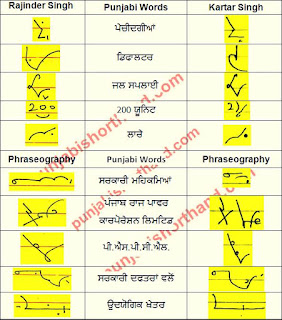 29 -june-2021-ajit-tribune-shorthand-outlines