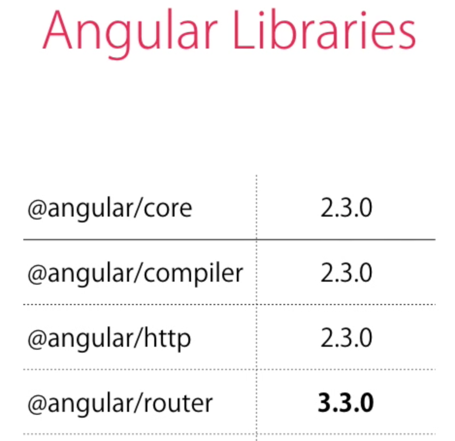 Nostra technology angular version history