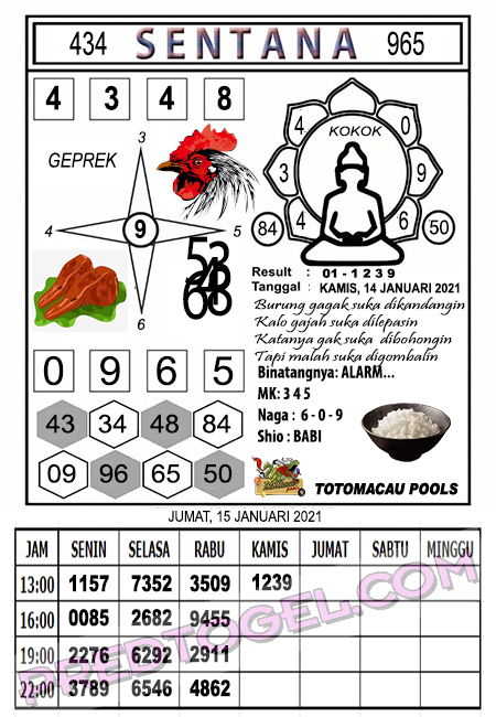 Prediksi Toto Macau Jumat 15 Januari 2021 Hari Ini | Togel Macau Jitu