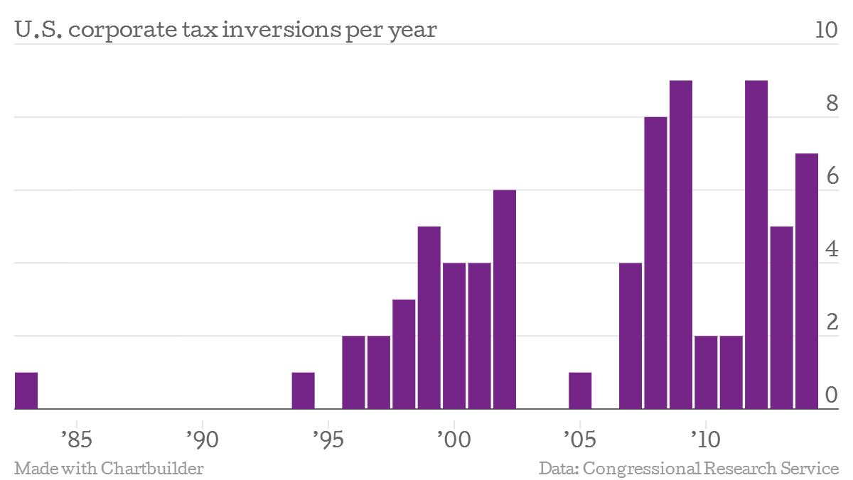 MARK MARTINEZ' BLOG: ANTI-AMERICAN, TAX DODGING, CORPORATE DESERTERS ...