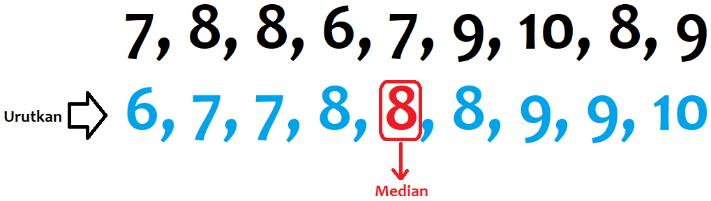 Cara Mencari Mean Median Dan Modus