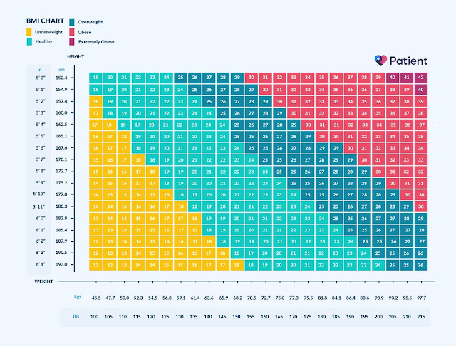 Body Mass Index (BMI) Calculator – Forbes Health