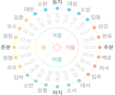 24%25EC%25A0%2588%25EA%25B8%25B0