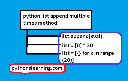 python list append multiple times | python tutorials point