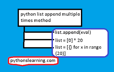 python list append multiple times