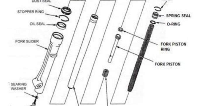 Komponen Suspensi Depan Motor - Perumperindo.co.id