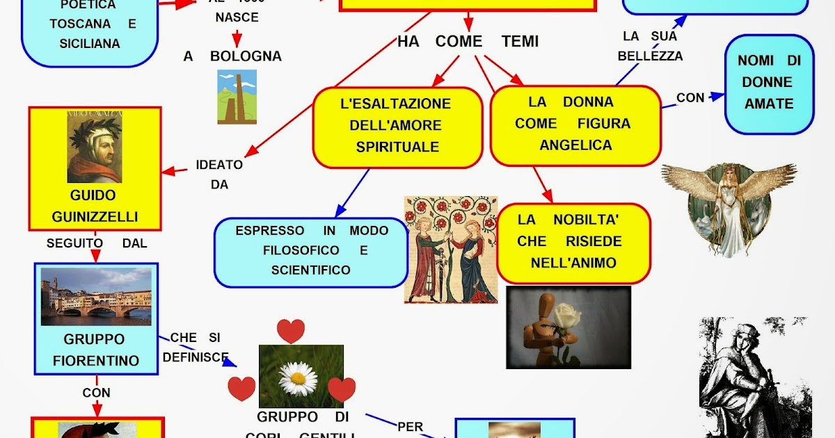 Per Dante Era Dolce E Novo TEMPO CONTINUATO: IL DOLCE STIL NOVO