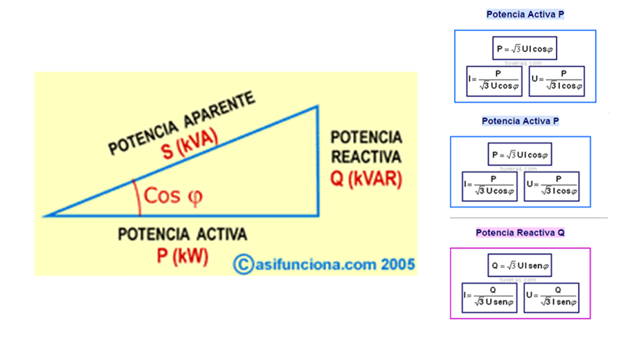 POTENCIA ELECTRICA: POTENCIA ELÉCTRICA TEORIA