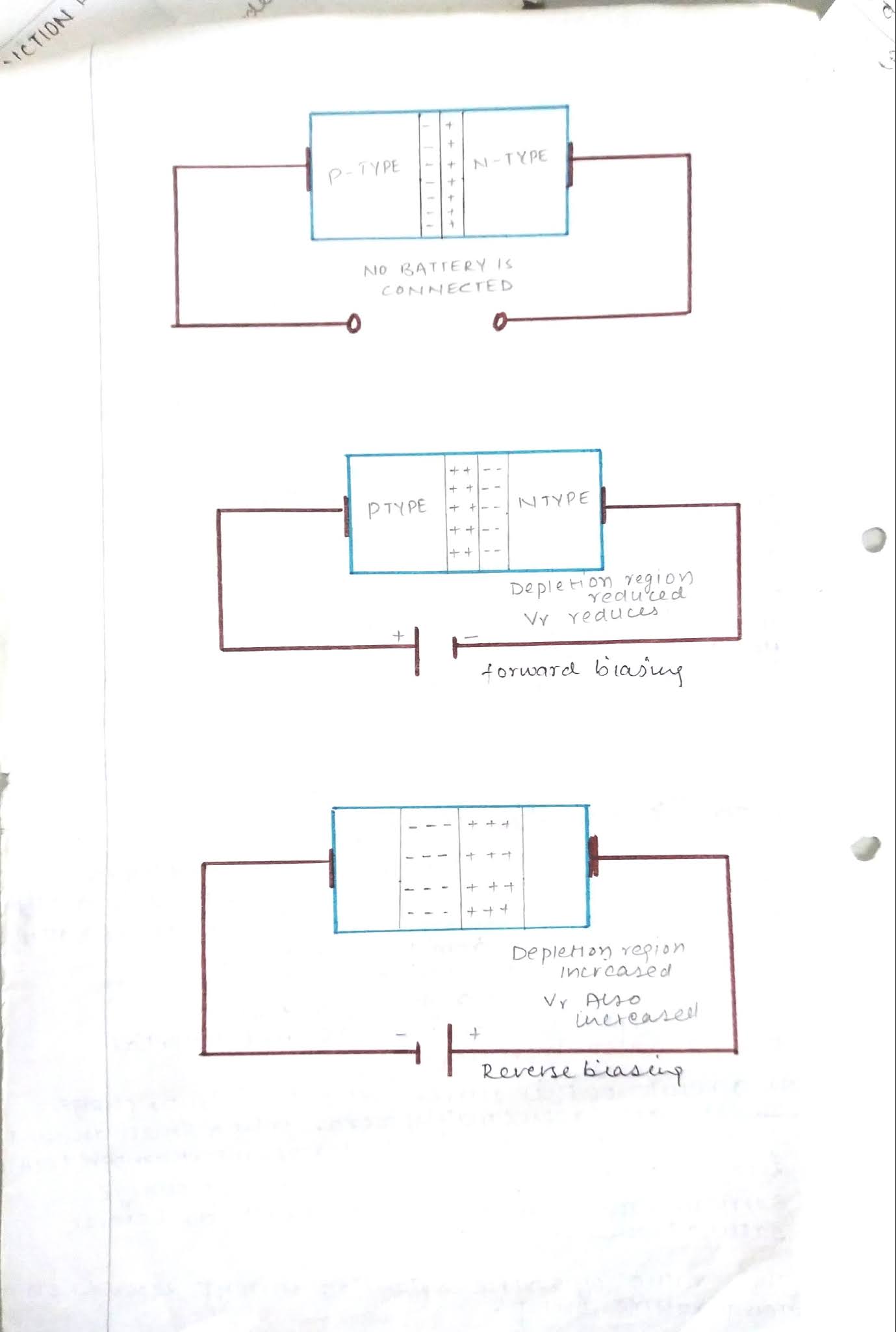 ELECTRONICS SHOW AKTU NOTES OF UNIT 1 PART 1 OF BASIC ELECTRONIC (KOEO38)