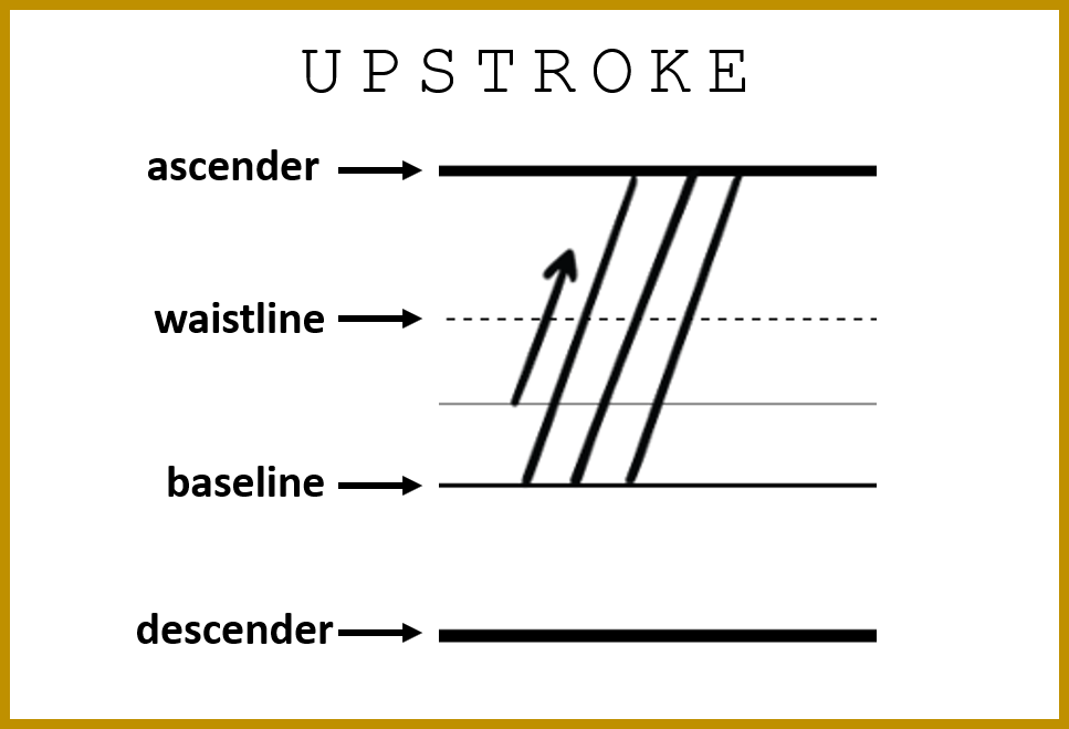 Brush Calligraphy for Beginners (Basic Strokes)