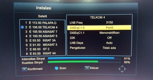 Frekuensi Dan Transponder Terkuat Chanel Trans Tv Hd Di Satelit Telkom 4 Merah Putih Info Parabola Tv Satelit