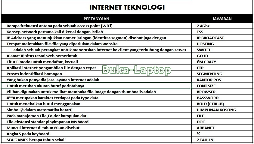 Buka-laptop Blog Tips Trik Internet Sharing