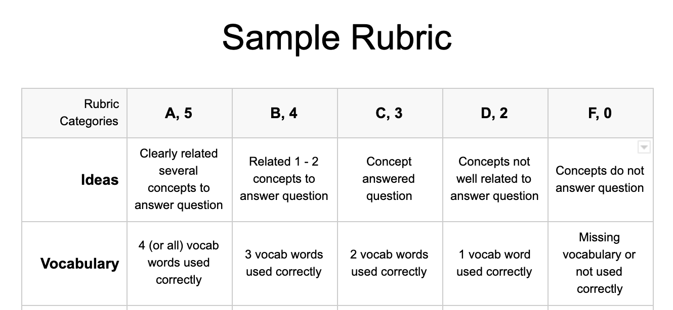 Grading rubric for persuasive essay image