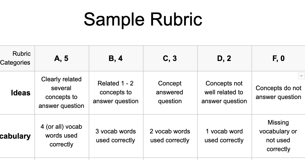 Learn Lead Grow Orange Slice Rubric Generator and Google Classroom Hack